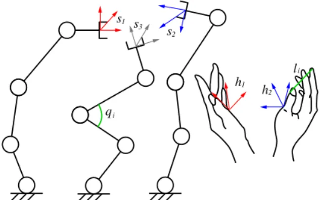 Figure 2: DoFs mapping between the 3 robots slave system and the two operator’s hand poses.