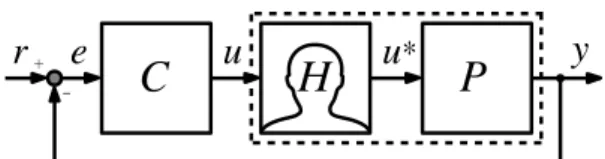 Figure 3: Feedback configuration with human-in-the-loop.