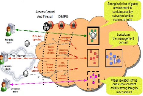 Figure 2 : The CCAF multi-layered security in a nut shell 