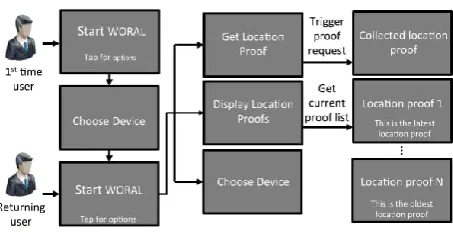 Figure binds the settings mode enables the client to choose the background witness benefit highlights, and in addition the external communication include for wearable fringe gadgets