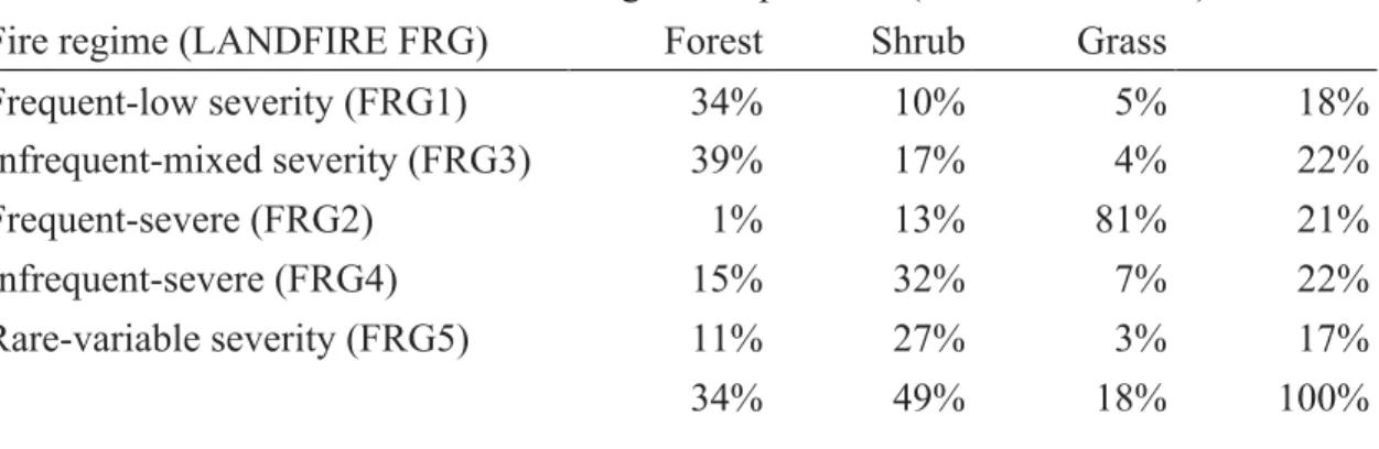 Table 2. Cross-tabulation between vegetation potential and fire regime group. 