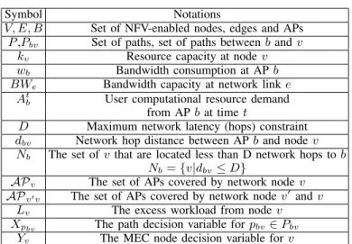 Fig. 2: (Color Online) Example of MEC operational cost minimization problem.