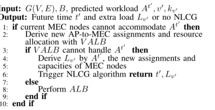 Fig. 3: (Color Online) Dynamic resource allocation framework overview.