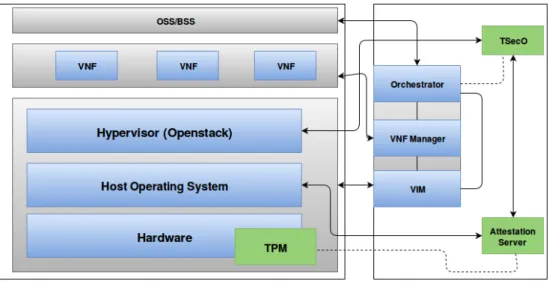Figure 4.1: High Level System Architecture