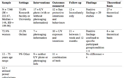 Table 1. General summary of results 