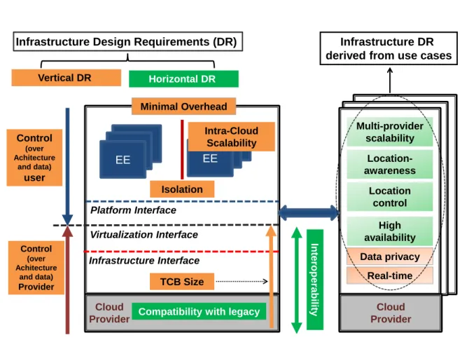 Figure 2.1: DCI system model