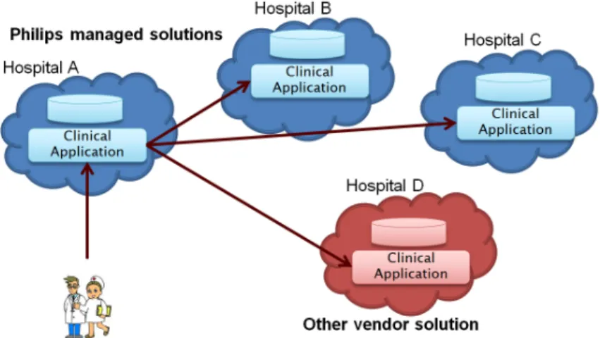 Figure 2.4: Distributed cloud data storage and processing use-case