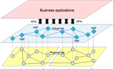 Figure 2.5: NFV use case