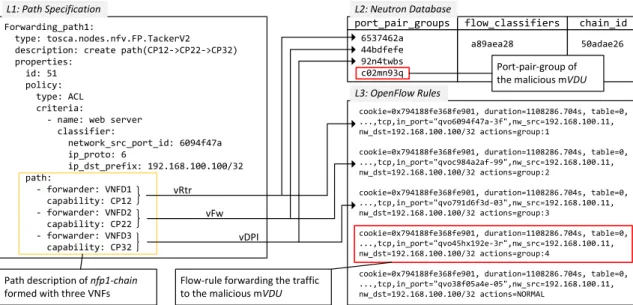 Figure 7: An example showing the feasibility of verifying inconsistencies based on data extracted from different levels