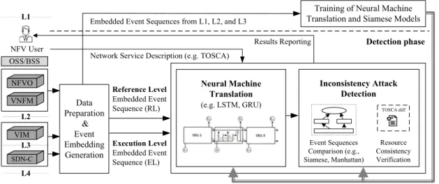 Figure 9: CiT System Overview