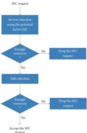 Figure 2: SFC planner architecture.