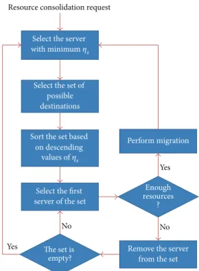 Figure 4: Flow chart of the SFC consolidation algorithm.