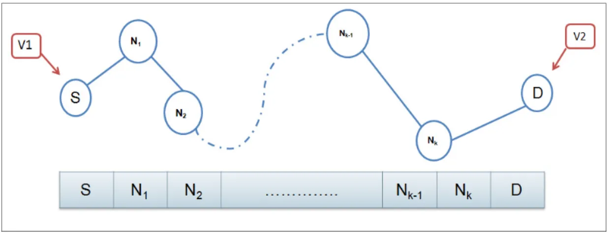 Figure 2.1 CRO Molecule Encoding 