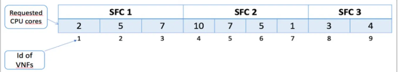 Figure 2.3 Molecule Encoding 