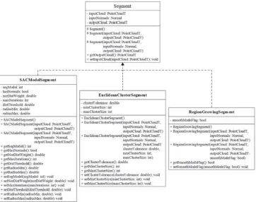 Figure 5. Point cloud segmentation structure. 