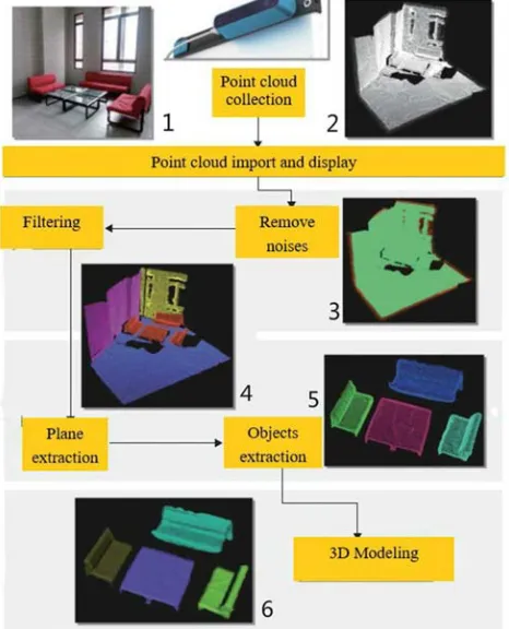 Figure 7. Visualization structure. 