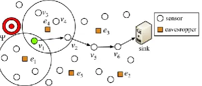 Figure 1: Detection of event by eavesdroppers 