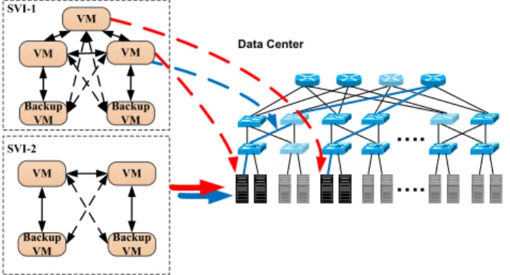 Fig. 1. SVI-physical mapping