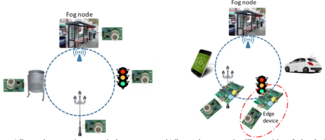 Table 2. Fog node location