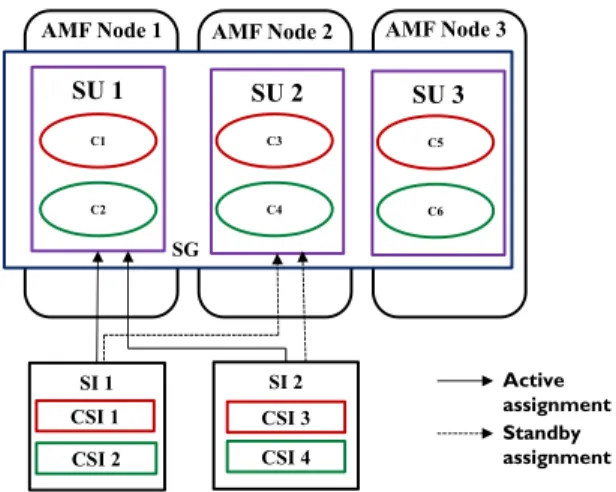 Figure 2-4 An example for 2N-redundancy model                                                                  