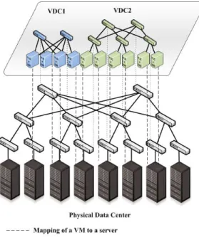 Figure 2.4: Virtualization of a data center.