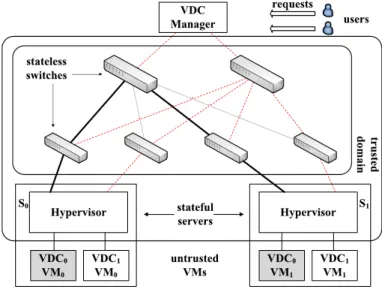 Figure 3.1: SecondNet architecture [29].