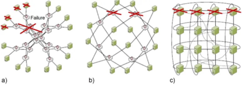 Fig. 7. Examples and comparison of network-centric vs. server-centric intra- intra-DCN architectures [86], [87]