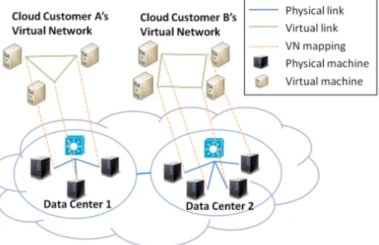 Figure 4: An example of VNE for green DCs