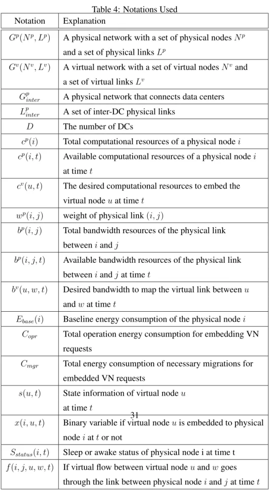 Table 4: Notations Used Notation Explanation