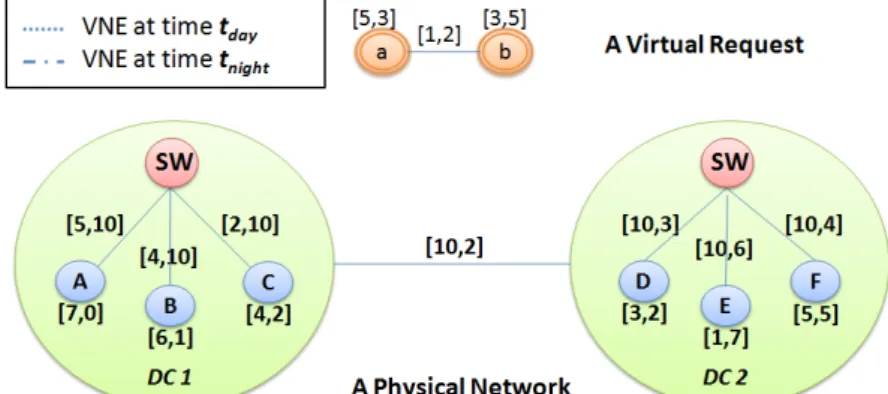 Figure 7: Topology Aware VNE (TA-VNE): no feasible embedding available