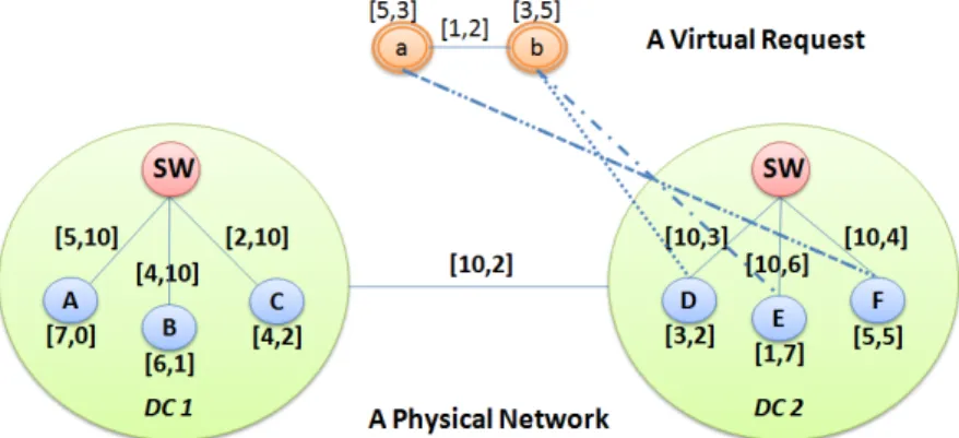 Figure 9: Topology and Migration-Aware Energy Efficient VNE (TMAE-VNE): total energy cost: 52 units