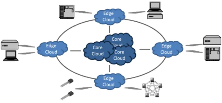 Fig. 1. Resources Architecture as Cluster-based Container Architecture