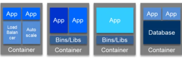 Fig. 4. Container-based Application Architecture.