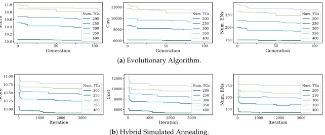 Figure 4. Evaluation of the proposed heuristics to solve the ENPP.
