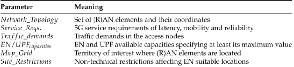 Figure 3. A generic representation of the framework output for the ENs and UPFs placement.
