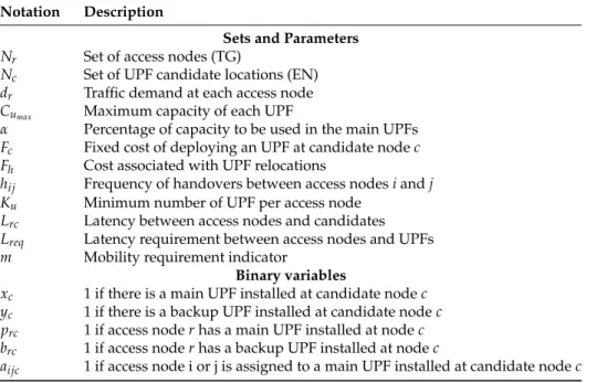 Table 2. Notation used in the UPFPP formulation.