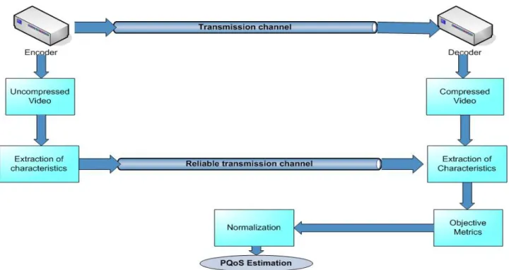 Figure 2.3 - Reduced Reference Methods 