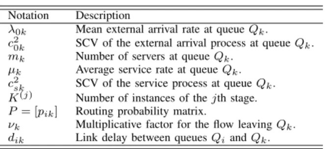 TABLE I: Model input parameters.