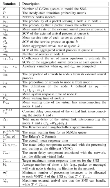 TABLE II: Primary notation.