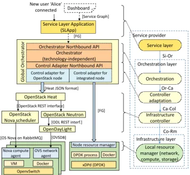 Figure 2: Overall view of the system, including the two implementations of the infrastructure layer.