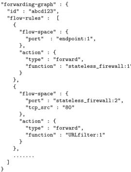 Figure 5: From the SG to the FG: the lowering process.