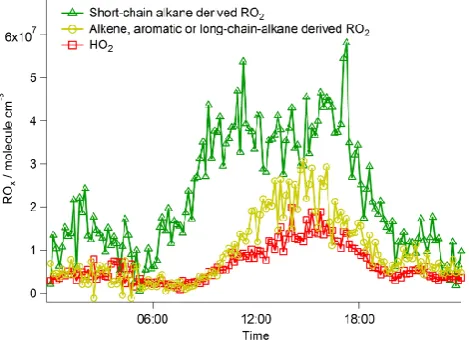 Fig. 4. Modelled (dashed line) and measured (open diamonds) ra-concentration determined for cell A