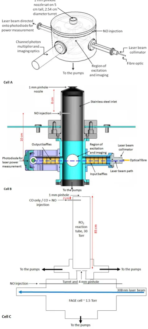 Fig. 1. Schematics highlighting the key features of the three FAGEcells tested. Cell A was used for sequential OH and HO2 detectionduring the OP3 project; dotted line highlights internal cell compo-nents