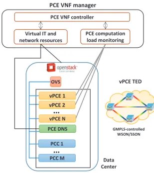 Fig. 3: Cloud and Network Orchestrator Workflow