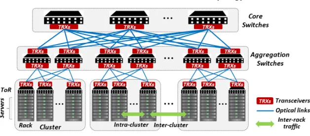 Fig. 1 Traditional DC network 