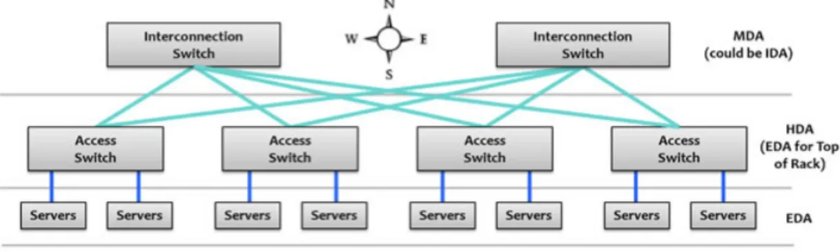 Fig. 5  shows an horizontal way to send traffic between switches, instead of the vertical  one proposed in  Fig