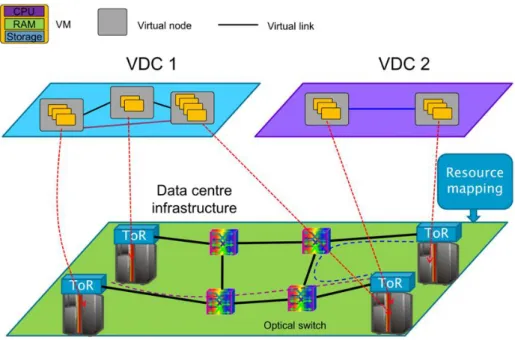 Fig. 8 VDC services functionality 