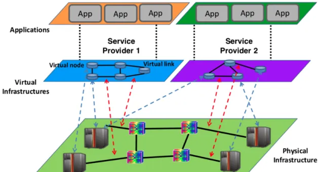 Fig. 9 Architecture including SDN controller and orchestrator 