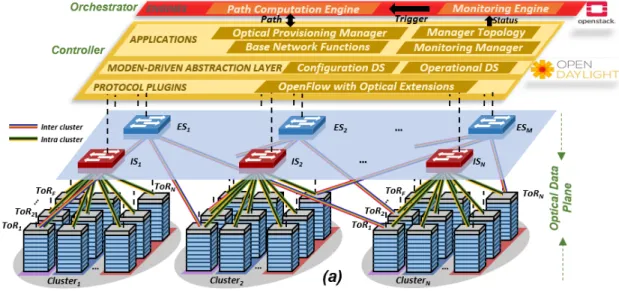 Fig. 12 Our scenario 