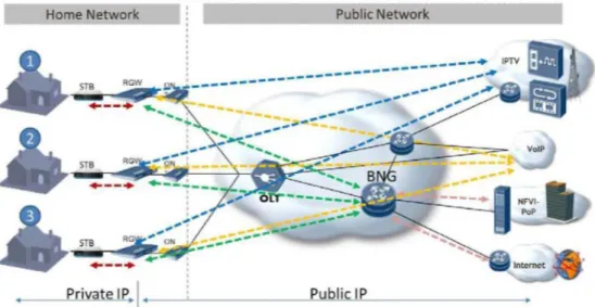 Figure 1 Current network architecture [2] 
